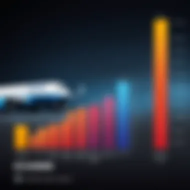 Graph illustrating the impact of aircraft noise on health